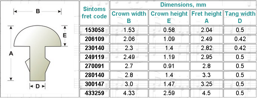 Guitar Fret Size Chart